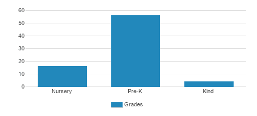 Montessori Centre Of Barrington Student By Grade Montessori Centre Of Barrington Student By Grade