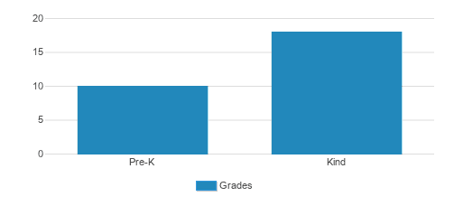 Dba:clarke School Boston Student By Grade Dba:clarke School Boston Student By Grade