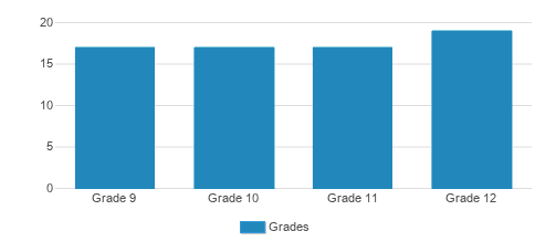 Yeshiva Mercaz Hatorah Of Belle Harbor Student By Grade  Yeshiva Mercaz Hatorah Of Belle Harbor Student By Grade