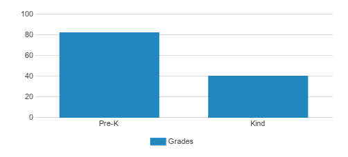 Bright Beginnings Continuation School Student By Grade Bright Beginnings Continuation School Student By Grade