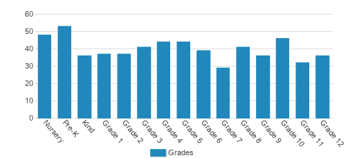 Heritage Christian Academy Student By Grade Heritage Christian Academy Student By Grade