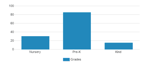 Grace Academy Student By Grade Grace Academy Student By Grade