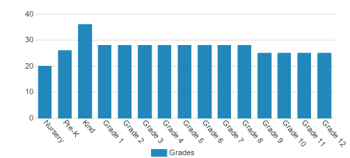 Waldorf School Orange County Student By Grade Waldorf School Orange County Student By Grade