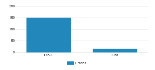 Kids Campus Learning Center Student By Grade Kids Campus Learning Center Student By Grade