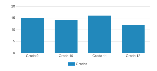 Me'orot Bais Yaakov Student By Grade  Me'orot Bais Yaakov Student By Grade