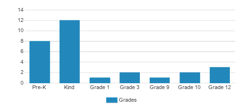 Abc Of Nc Child Development Center Student By Grade Abc Of Nc Child Development Center Student By Grade