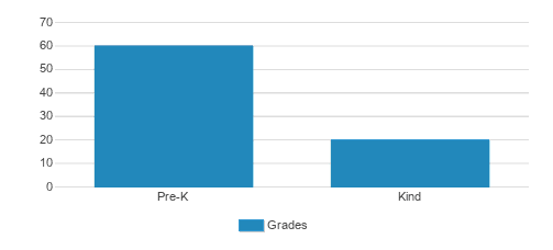 All Aboard Learning Express Student By Grade All Aboard Learning Express Student By Grade