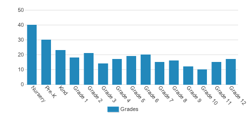 Beis Chaya Mushka Student By Grade  Beis Chaya Mushka Student By Grade