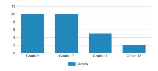 Mesivta Neimus Hatorah Student By Grade  Mesivta Neimus Hatorah Student By Grade