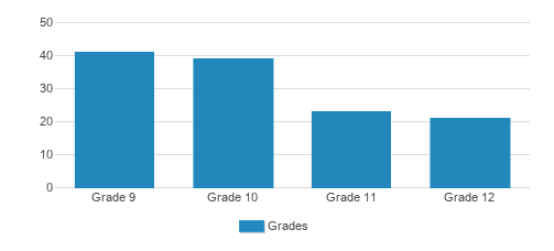 Monsey Beis Chaya Mushka-high School Student By Grade Monsey Beis Chaya Mushka-high School Student By Grade