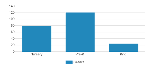 Goddard School In Silver Spring The Student By Grade Goddard School In Silver Spring The Student By Grade