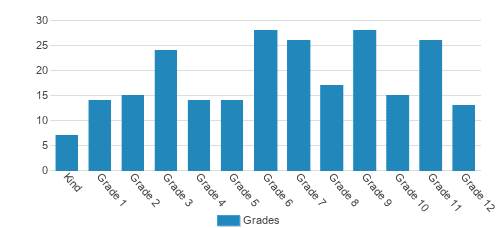 Applied Scholastics Online Academy Student By Grade Applied Scholastics Online Academy Student By Grade