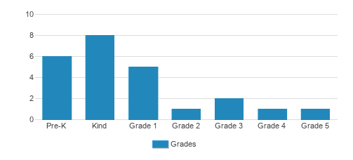 Learning Expectations And Academic Performance Aca Student By Grade Learning Expectations And Academic Performance Aca Student By Grade