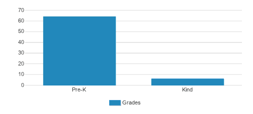 Uc Irvine-early Childhood Educ Student By Grade Uc Irvine-early Childhood Educ Student By Grade
