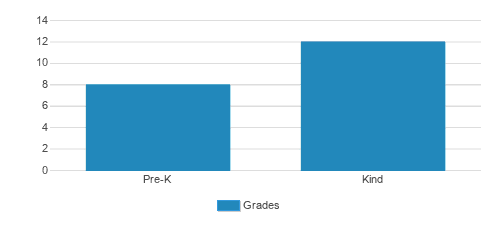 Tender Learning Care Student By Grade Tender Learning Care Student By Grade