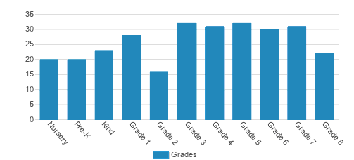 Aspen Country Day School Student By Grade Aspen Country Day School Student By Grade