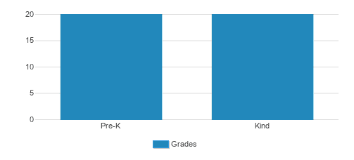 Aspen Park Montessori Student By Grade Aspen Park Montessori Student By Grade