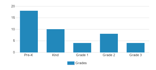 Montessori Of New Paltz Student By Grade Montessori Of New Paltz Student By Grade