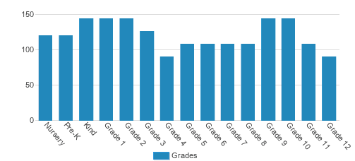 Avenues The World School Student By Grade Avenues The World School Student By Grade
