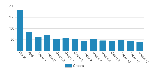 Rejoice Christian School Elementary School Student By Grade Rejoice Christian School Elementary School Student By Grade