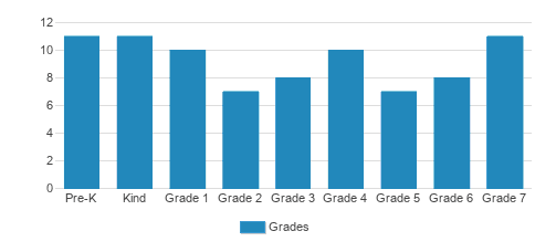 Cheder Chabad Philadelphia Student By Grade Cheder Chabad Philadelphia Student By Grade