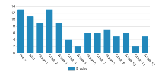 Individual Assessment Manager Resource Academy Student By Grade Individual Assessment Manager Resource Academy Student By Grade