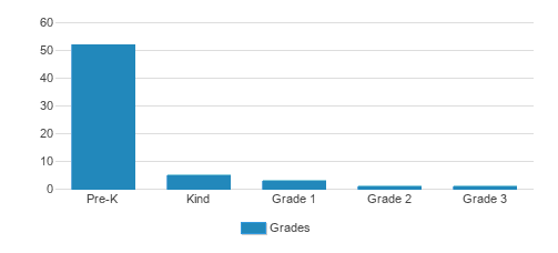 Acs Educational Resources And Consultant Llc Student By Grade Acs Educational Resources And Consultant Llc Student By Grade