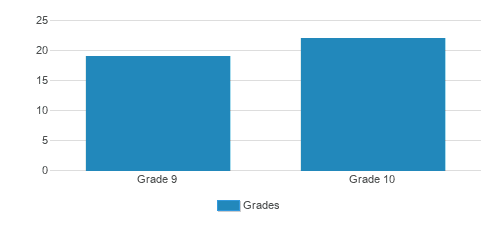 Yeshiva Oholei Shem Dnitra Student By Grade  Yeshiva Oholei Shem Dnitra Student By Grade