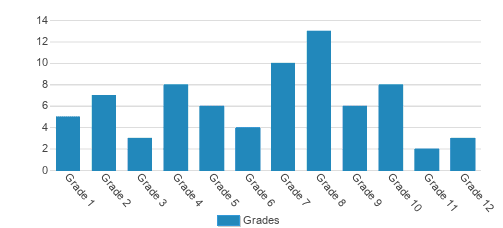 Ideaventions Academy For Mathematics And Science Student By Grade Ideaventions Academy For Mathematics And Science Student By Grade