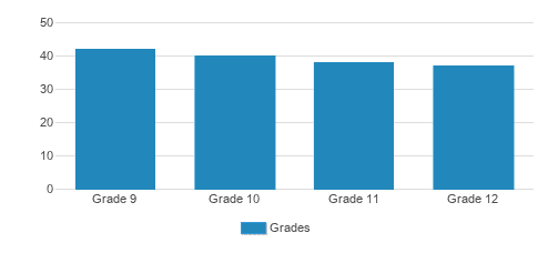 Bais Yaakov Machon Ora Student By Grade  Bais Yaakov Machon Ora Student By Grade