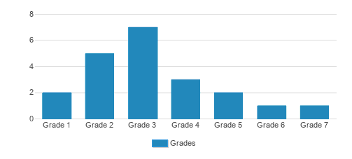 Bais Yaakov Bnos Aliya Student By Grade  Bais Yaakov Bnos Aliya Student By Grade
