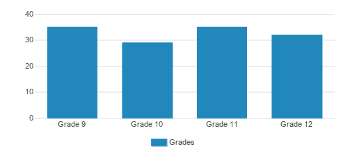 Mesivta Torah Temimah Of Lakewood Student By Grade 