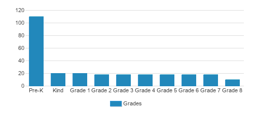 Holy Trinity Lutheran School Student By Grade Holy Trinity Lutheran School Student By Grade