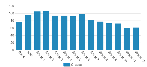 Atlantic Christian Academy Of The Palm Beac Student By Grade Atlantic Christian Academy Of The Palm Beac Student By Grade