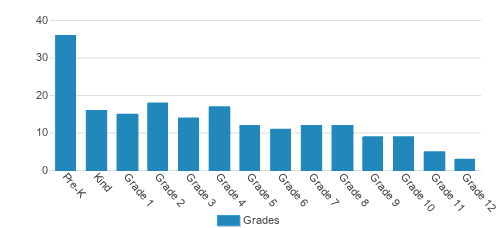 Kauai Christian Academy Student By Grade Kauai Christian Academy Student By Grade