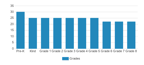 Academy Of St. Benedict The African Student By Grade Academy Of St. Benedict The African Student By Grade