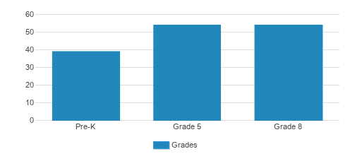 Ginsburg Solomon Schechter Early Childhood Center Student By Grade Ginsburg Solomon Schechter Early Childhood Center Student By Grade