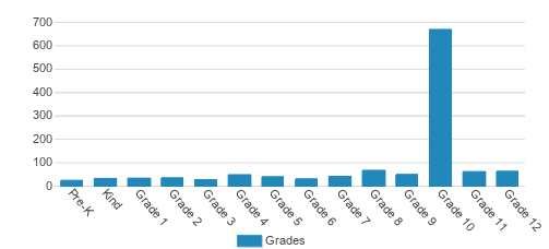 Trinity Presbyterian School (Top Ranked Private School for 2024-25 ...