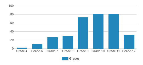 canyon state academy reviews