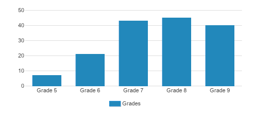 Hillside School (2023-24 Profile) - Marlborough, MA