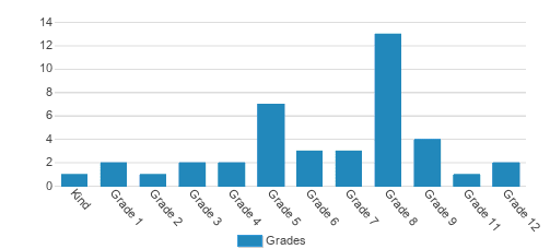 pine-hills-christian-academy-closed-2006-gloster-ms