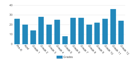 Winona Christian School (2023 Profile) - Winona, MS