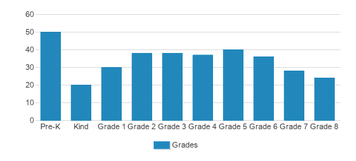 Henderson International School (Top Ranked Private School for 2024