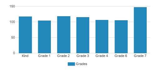 Yeshiva Ktana Of Passaic Girls Student By Grade 