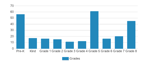 St. Eugene School (2023 Profile) - Yonkers, NY