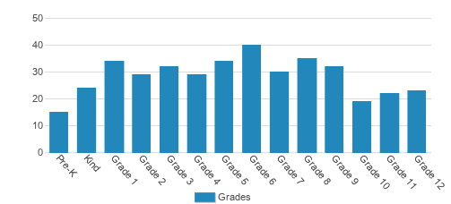 cape fear christian academy tuition