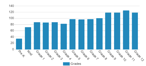 Greenhill School (2023 Profile) - Addison, TX