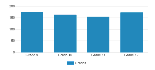 Burr and Burton Academy Top Ranked Private School for 2024