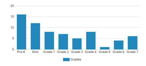 viewcrest-christian-school-closed-2006-profile-2022-mount-vernon-wa