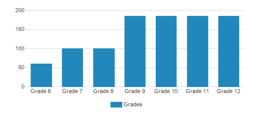 Monte Vista Christian School Profile (2021) Watsonville CA